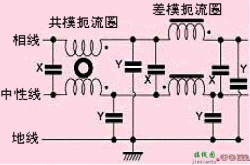 滤波器的分类与选型实战经验总结-电子技术方案|电路图讲解  第3张