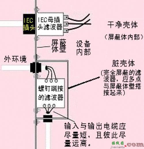 滤波器的分类与选型实战经验总结-电子技术方案|电路图讲解  第5张