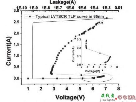 基于SCR结构的纳米工艺ESD防护器件研究-电子技术方案|电路图讲解  第2张