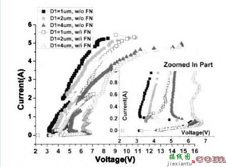 基于SCR结构的纳米工艺ESD防护器件研究-电子技术方案|电路图讲解  第4张