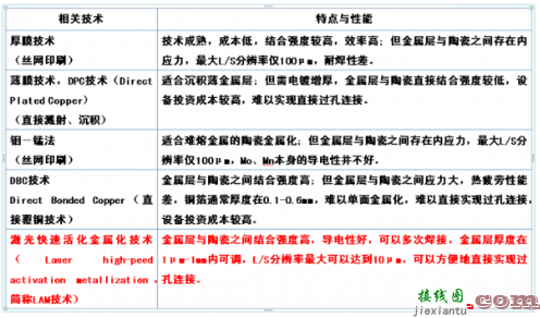 还在纠结买手机应选择TFT屏还是IPS屏？看完它们的区别及性能再决定！-电子技术方案|电  第6张