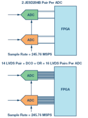 Crossing a New Frontier of Multiband Receivers with Gigasamp-电子技术方案|电路图  第3张