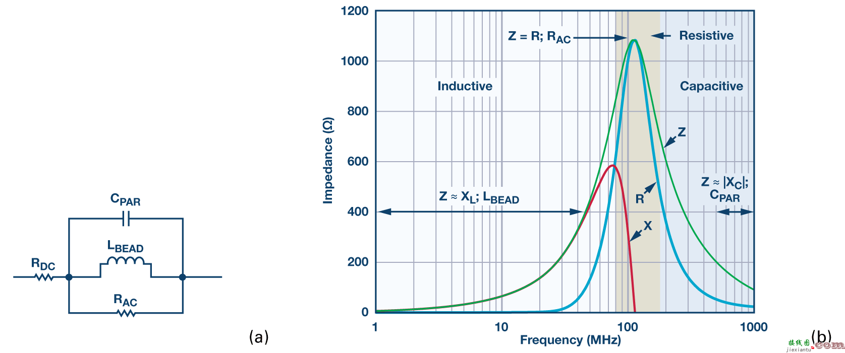 电源系统中铁氧体磁珠使用  第1张