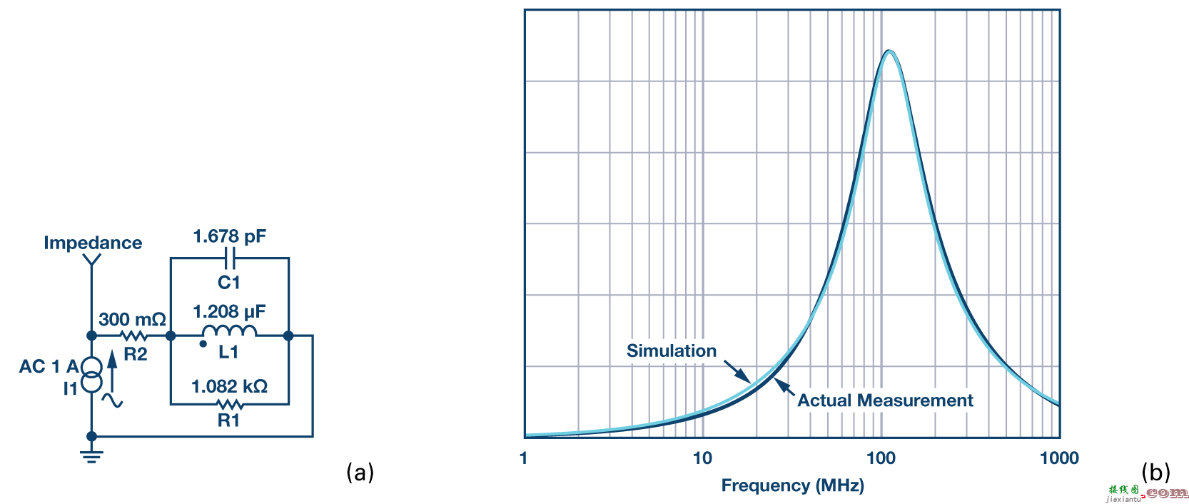 电源系统中铁氧体磁珠使用  第4张