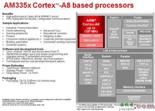 大联大控股世平推出 TI 、NXP 多领域应用人机交互平台-电子技术方案|电路图讲解  第1张