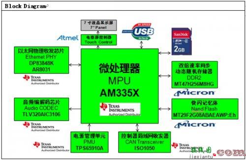 大联大控股世平推出 TI 、NXP 多领域应用人机交互平台-电子技术方案|电路图讲解  第3张