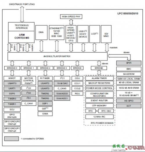 大联大控股世平推出 TI 、NXP 多领域应用人机交互平台-电子技术方案|电路图讲解  第4张