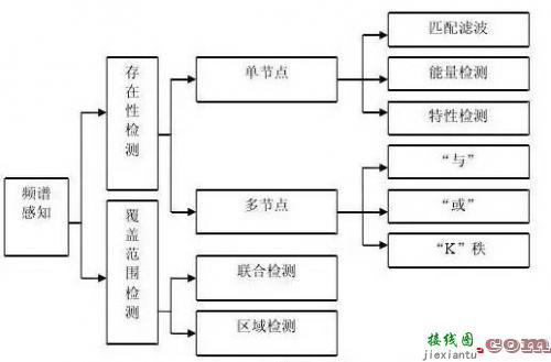 认知无线电技术，三张图即可揭秘？-原理图|技术方案  第3张