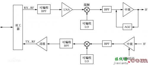 认知无线电技术，三张图即可揭秘？-原理图|技术方案  第2张