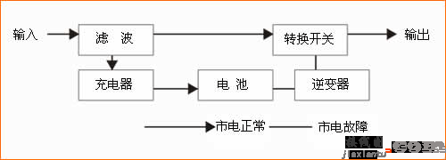 ESD器件在保护电路中的应用-原理图|技术方案  第5张