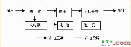 ESD器件在保护电路中的应用-原理图|技术方案  第7张