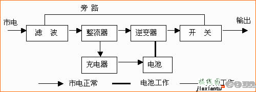 ESD器件在保护电路中的应用-原理图|技术方案  第6张