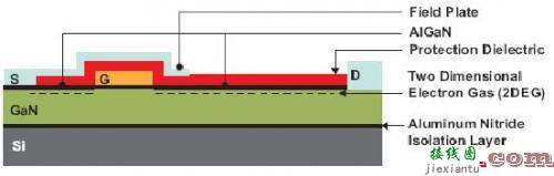 让我们一起实现氮化镓的可靠运行-电子技术方案|电路图讲解  第4张
