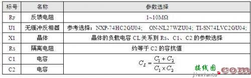 晶体一秒变晶振 成本直降60％-电子技术方案|电路图讲解  第4张