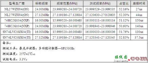 晶体一秒变晶振 成本直降60％-电子技术方案|电路图讲解  第6张