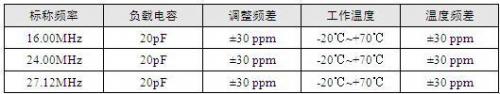 晶体一秒变晶振 成本直降60％-电子技术方案|电路图讲解  第5张