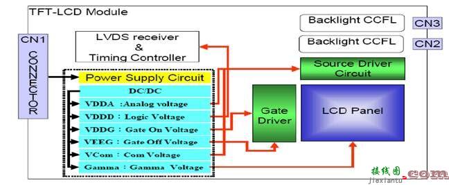 液晶逻辑板的工作原理详细讲解  第6张