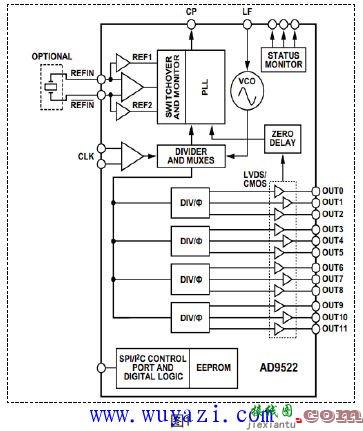 AD9522时钟分频电路原理图  第1张