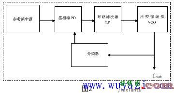 AD9522时钟分频电路原理图  第2张