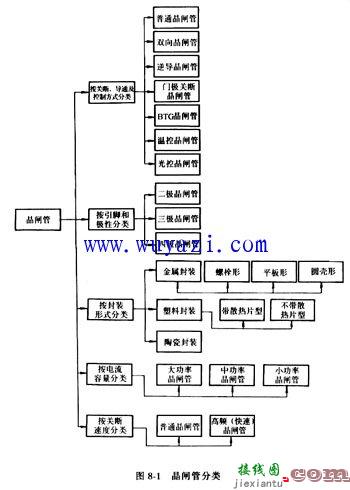 晶闸管简介  第1张