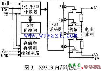 数字电位器原理  第3张