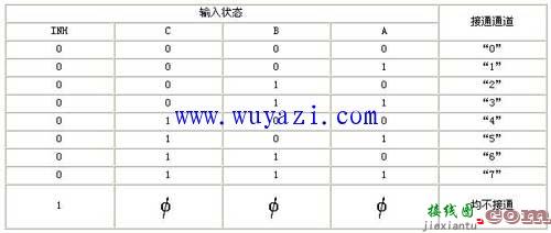 常用CMOS模拟开关功能和原理介绍  第3张