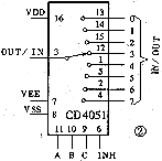 常用CMOS模拟开关功能和原理介绍  第2张