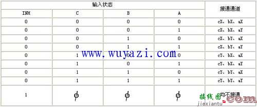 常用CMOS模拟开关功能和原理介绍  第7张