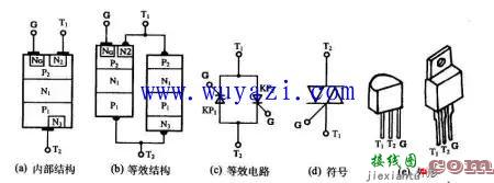 双向晶闸管结构符号及伏安特性曲线  第1张