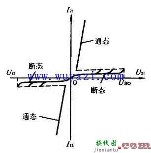 双向晶闸管结构符号及伏安特性曲线  第2张