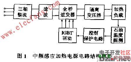 IGBT在中频感应加热电源中的应用  第1张