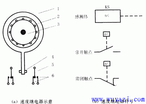 速度继电器的电路符号图  第1张