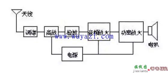 电子电路图的分类图解分析  第2张