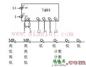 4位计数器芯片电路  第1张