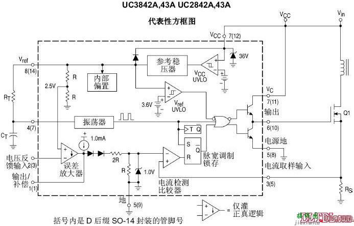 UC3843和uc3842的工作原理  第1张