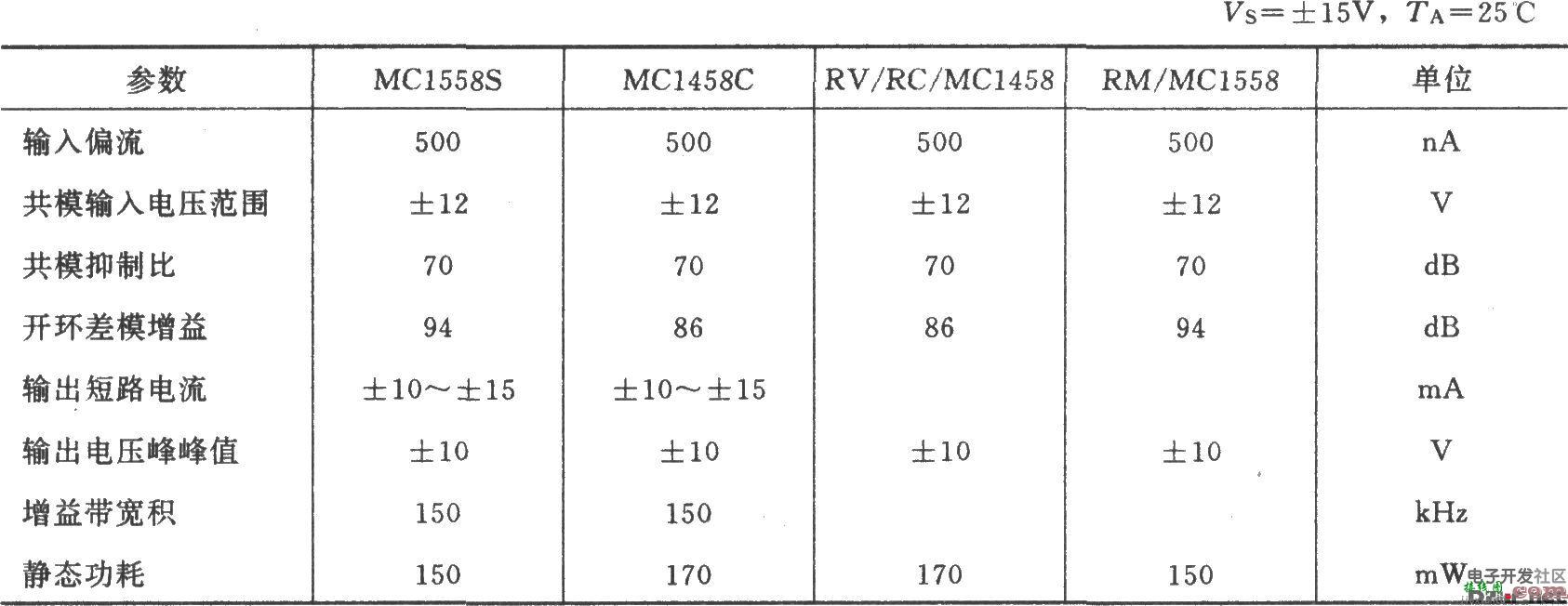 MC1458构成的精密复合缓冲器  第2张