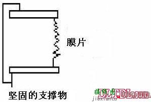 压力传感器原理  第2张