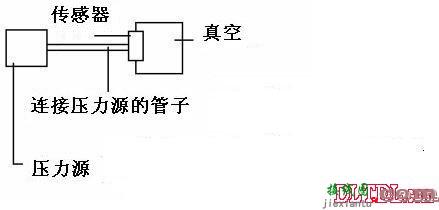 压力传感器原理  第1张