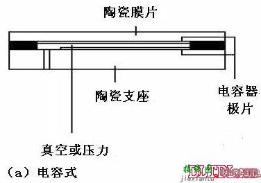 压力传感器原理  第4张