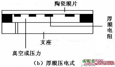 压力传感器原理  第5张