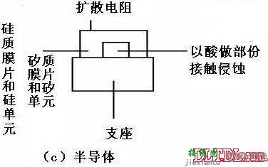 压力传感器原理  第6张