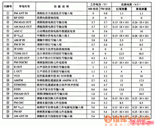 TA8127N单片收音集成电路图  第2张