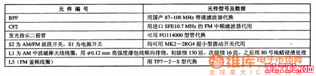 TA8127N单片收音集成电路图  第3张