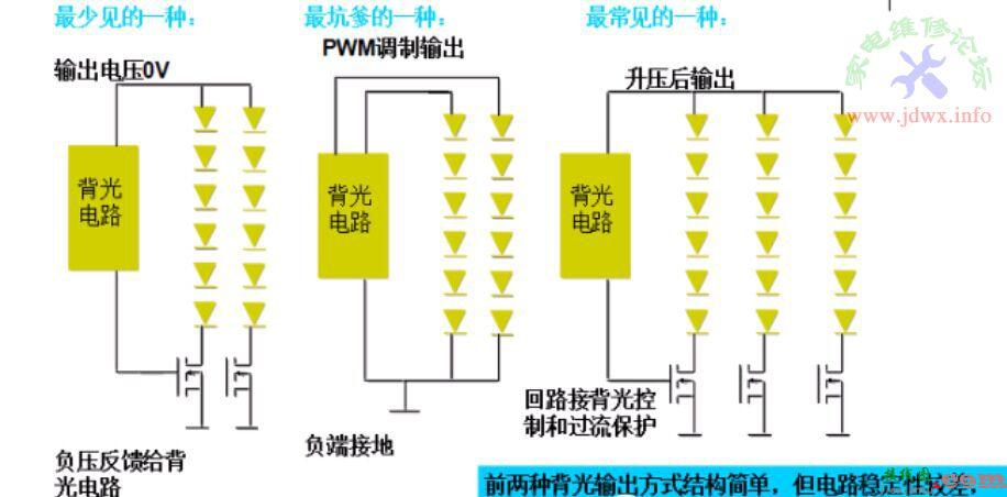 浅谈如何检修LED背光  第5张