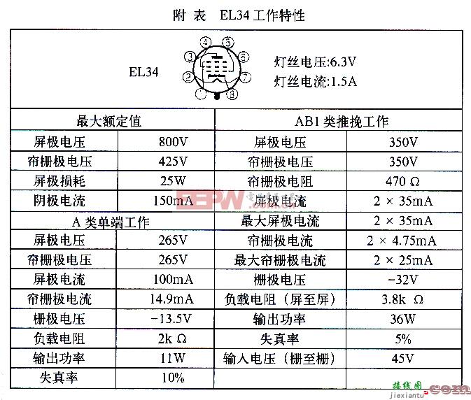 EL34电子管特性参数表  第1张