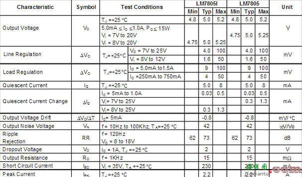 LM7824中文资料  第2张