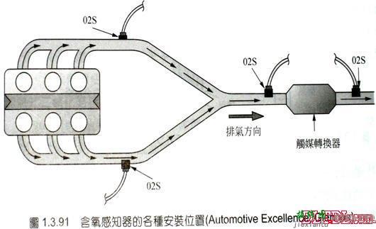 含氧传感器工作原理  第3张