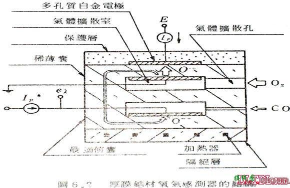 含氧传感器工作原理  第7张