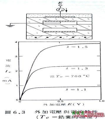 含氧传感器工作原理  第8张