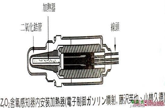 含氧传感器工作原理  第11张